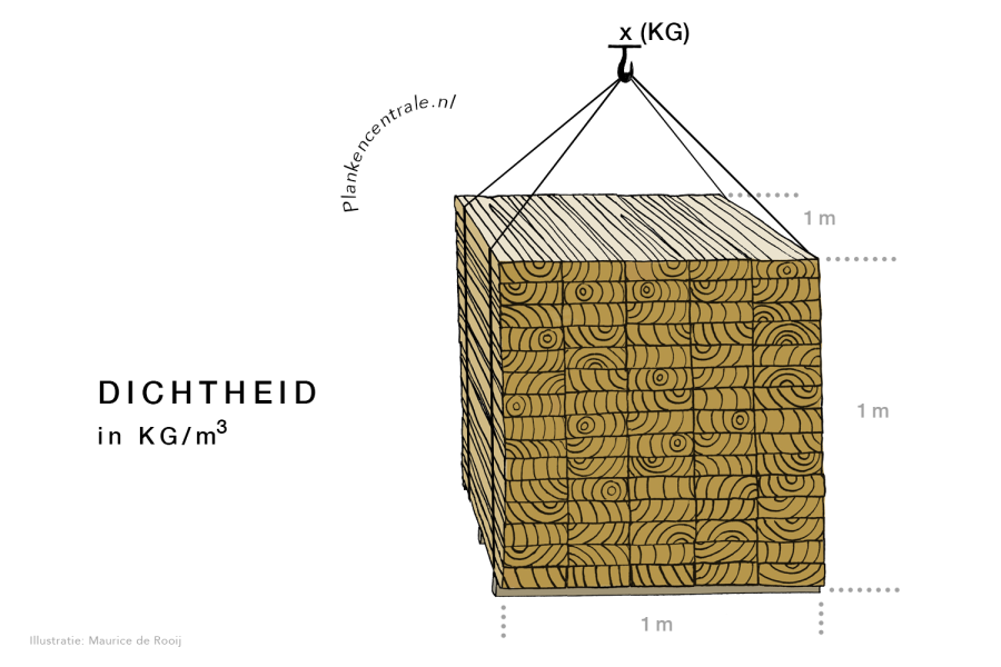 5 Dichtheid 1500x1000 WEBSITE