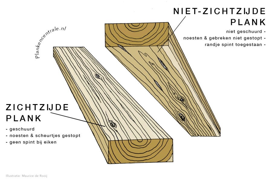 zichtzijde plank